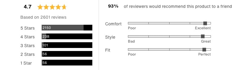 Atoms vs allbirds Atoms review score