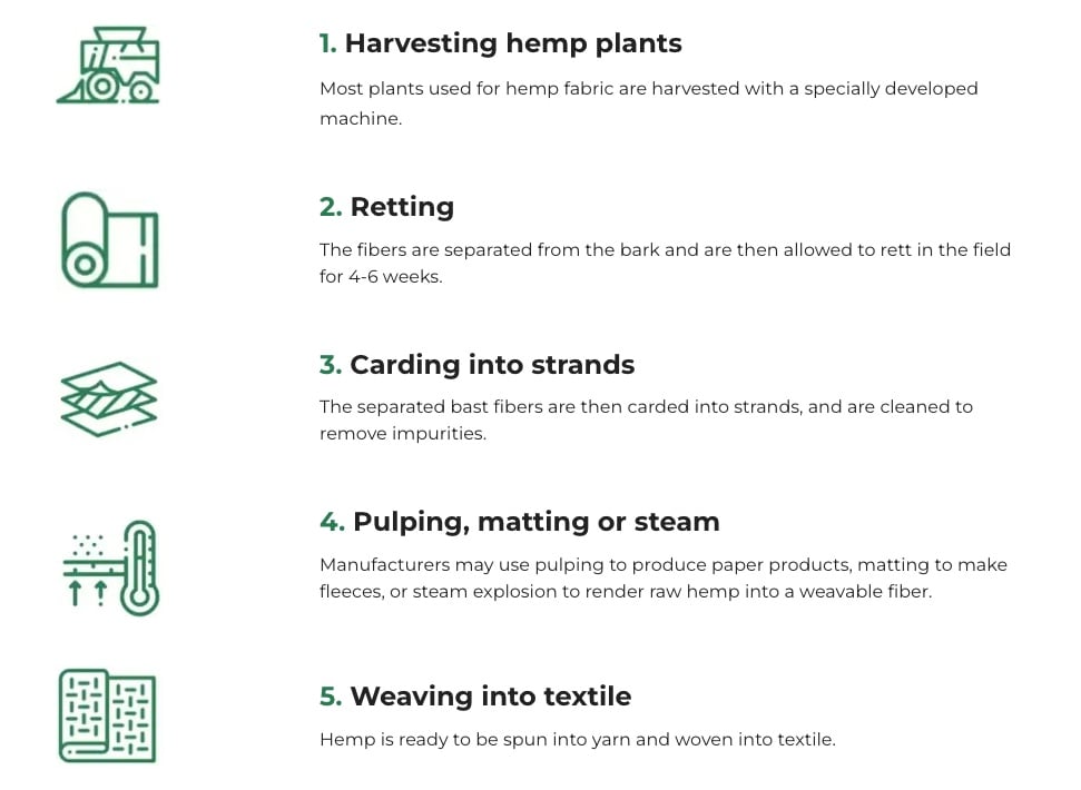 How Hemp fibers are made, Hemp vs. Cotton