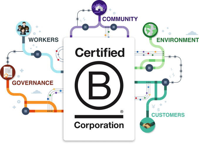 B Corp