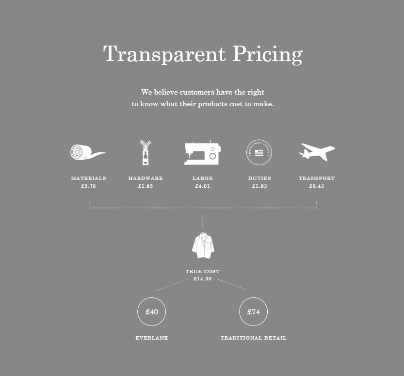 Everlane's pricing transparency