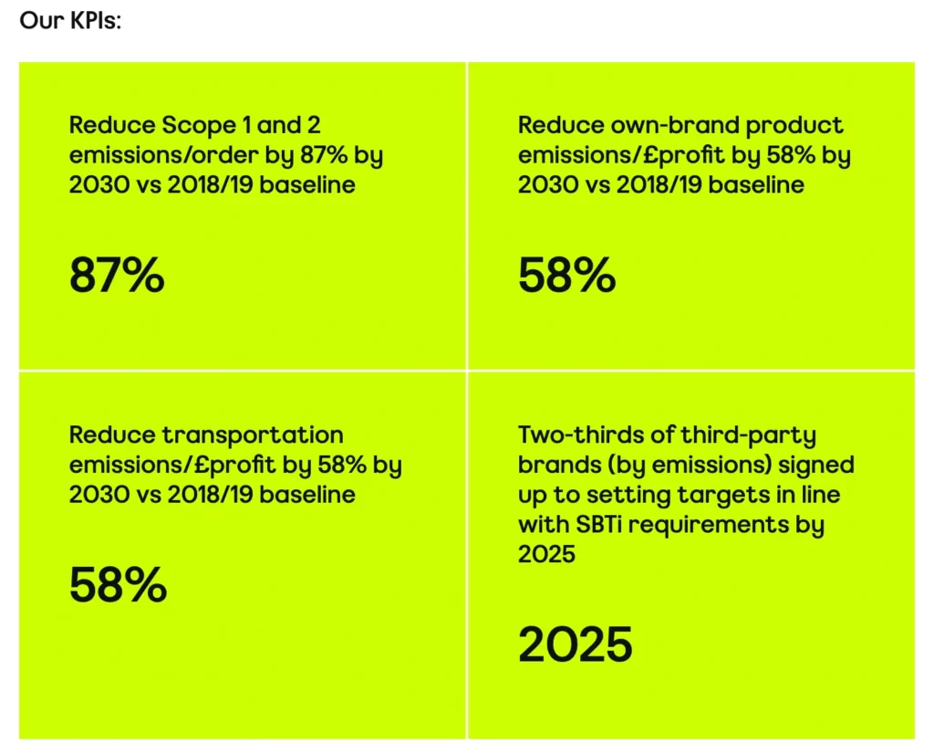 Asos Sustainable KPIs